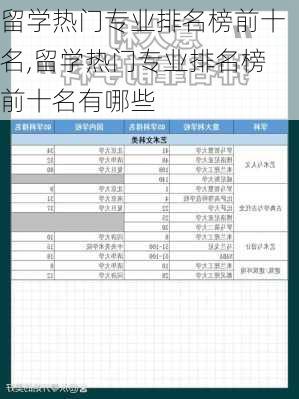 留学热门专业排名榜前十名,留学热门专业排名榜前十名有哪些