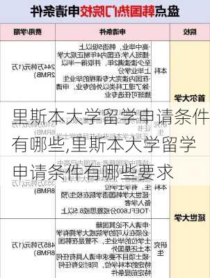 里斯本大学留学申请条件有哪些,里斯本大学留学申请条件有哪些要求