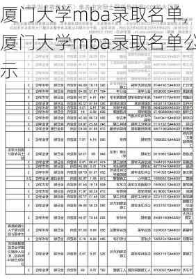 厦门大学mba录取名单,厦门大学mba录取名单公示