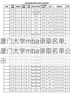 厦门大学mba录取名单,厦门大学mba录取名单公示