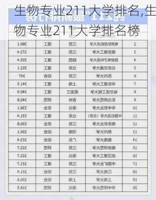 生物专业211大学排名,生物专业211大学排名榜