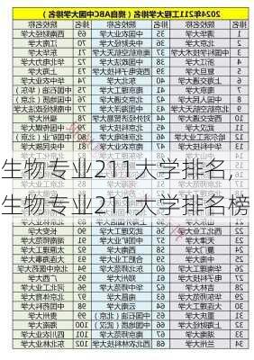 生物专业211大学排名,生物专业211大学排名榜