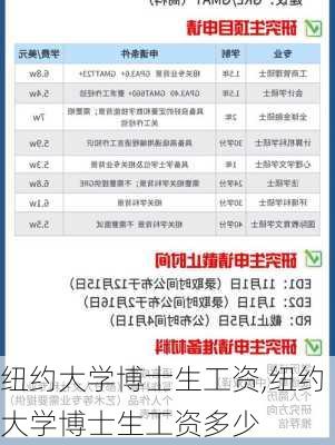 纽约大学博士生工资,纽约大学博士生工资多少