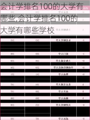 会计学排名100的大学有哪些,会计学排名100的大学有哪些学校