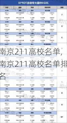 南京211高校名单,南京211高校名单排名