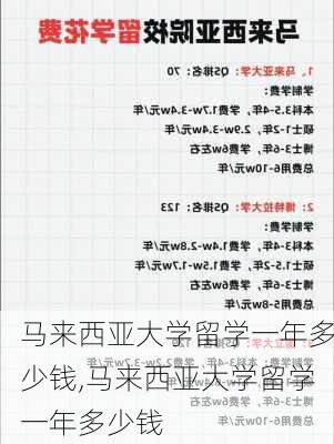 马来西亚大学留学一年多少钱,马来西亚大学留学一年多少钱