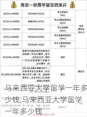 马来西亚大学留学一年多少钱,马来西亚大学留学一年多少钱