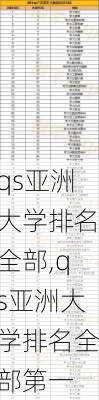 qs亚洲大学排名全部,qs亚洲大学排名全部第一