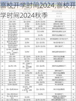 高校开学时间2024,高校开学时间2024秋季