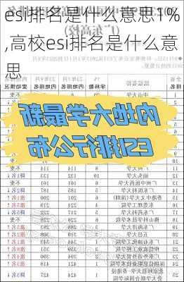 esi排名是什么意思1%,高校esi排名是什么意思