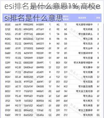 esi排名是什么意思1%,高校esi排名是什么意思