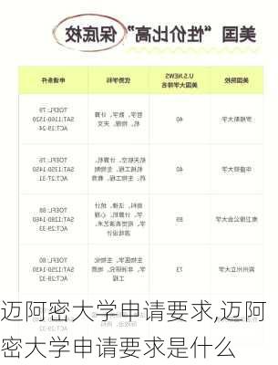 迈阿密大学申请要求,迈阿密大学申请要求是什么