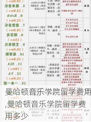 曼哈顿音乐学院留学费用,曼哈顿音乐学院留学费用多少