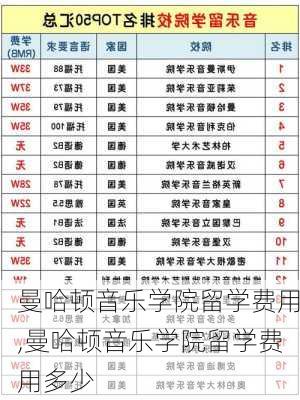 曼哈顿音乐学院留学费用,曼哈顿音乐学院留学费用多少