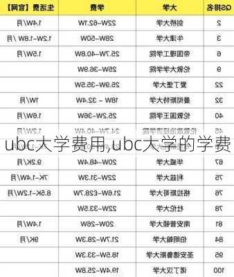 ubc大学费用,ubc大学的学费