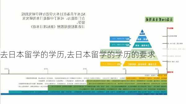 去日本留学的学历,去日本留学的学历的要求