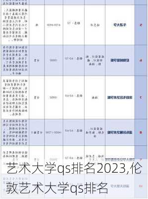 艺术大学qs排名2023,伦敦艺术大学qs排名