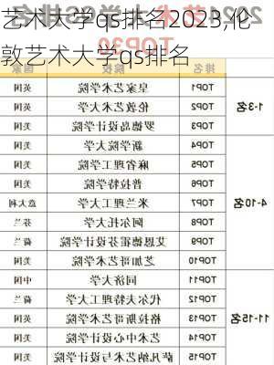 艺术大学qs排名2023,伦敦艺术大学qs排名