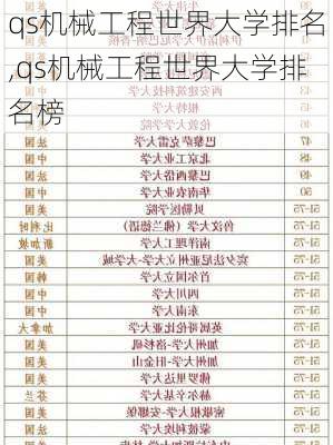 qs机械工程世界大学排名,qs机械工程世界大学排名榜