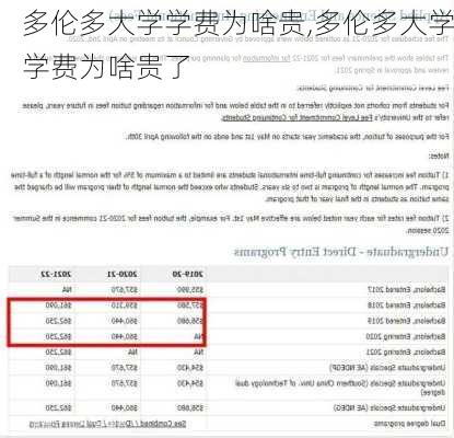 多伦多大学学费为啥贵,多伦多大学学费为啥贵了