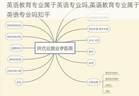 英语教育专业属于英语专业吗,英语教育专业属于英语专业吗知乎