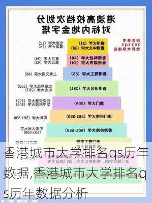 香港城市大学排名qs历年数据,香港城市大学排名qs历年数据分析