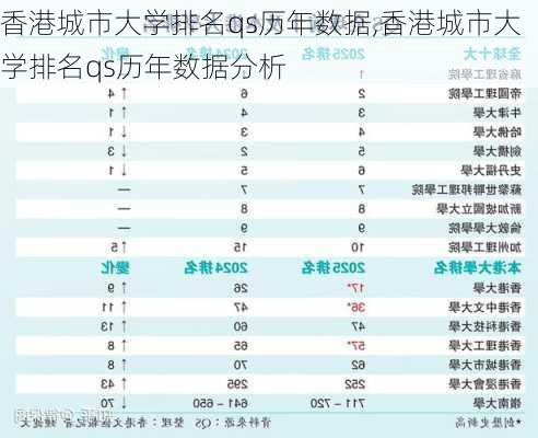 香港城市大学排名qs历年数据,香港城市大学排名qs历年数据分析