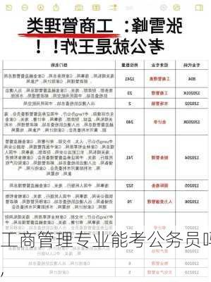 工商管理专业能考公务员吗,