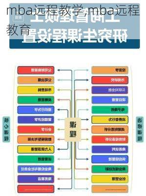 mba远程教学,mba远程教育