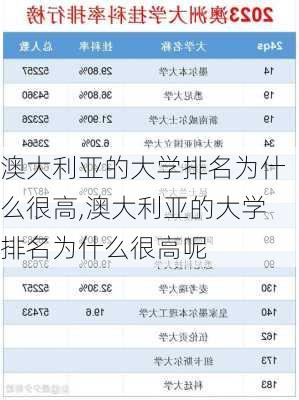 澳大利亚的大学排名为什么很高,澳大利亚的大学排名为什么很高呢