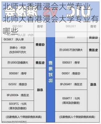 北师大香港浸会大学专业,北师大香港浸会大学专业有哪些