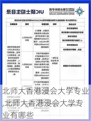 北师大香港浸会大学专业,北师大香港浸会大学专业有哪些