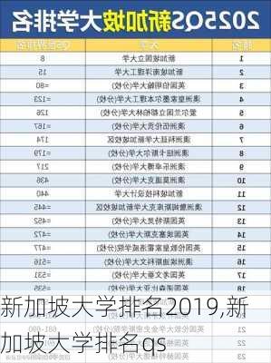 新加坡大学排名2019,新加坡大学排名qs