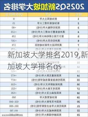 新加坡大学排名2019,新加坡大学排名qs