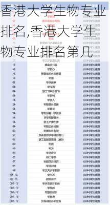 香港大学生物专业排名,香港大学生物专业排名第几