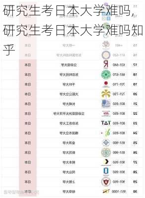 研究生考日本大学难吗,研究生考日本大学难吗知乎