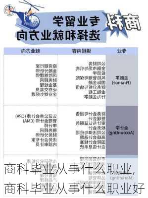 商科毕业从事什么职业,商科毕业从事什么职业好