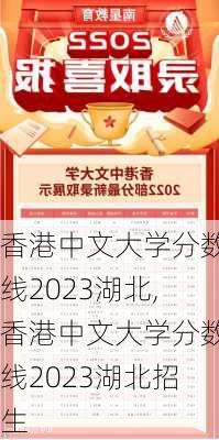 香港中文大学分数线2023湖北,香港中文大学分数线2023湖北招生