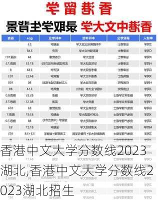 香港中文大学分数线2023湖北,香港中文大学分数线2023湖北招生