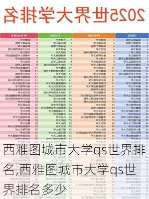 西雅图城市大学qs世界排名,西雅图城市大学qs世界排名多少