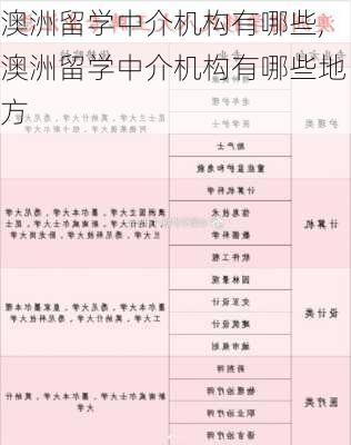 澳洲留学中介机构有哪些,澳洲留学中介机构有哪些地方