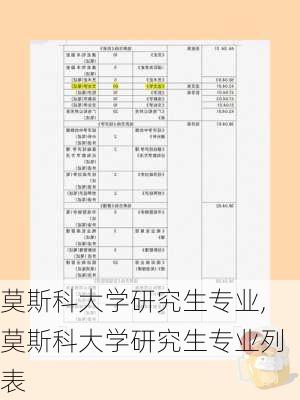 莫斯科大学研究生专业,莫斯科大学研究生专业列表