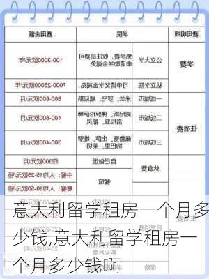 意大利留学租房一个月多少钱,意大利留学租房一个月多少钱啊