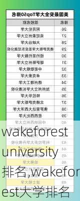 wakeforestuniversity排名,wakeforest大学排名