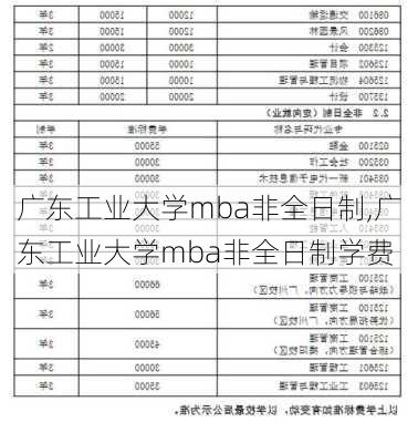 广东工业大学mba非全日制,广东工业大学mba非全日制学费