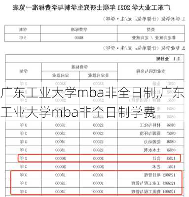 广东工业大学mba非全日制,广东工业大学mba非全日制学费