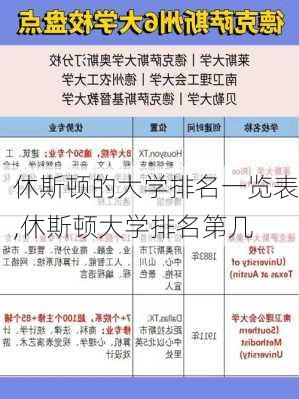 休斯顿的大学排名一览表,休斯顿大学排名第几