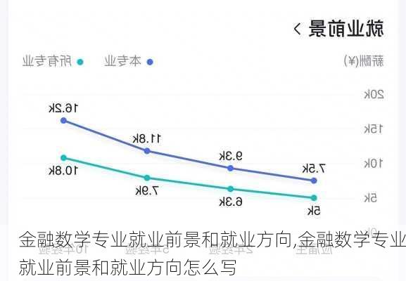 金融数学专业就业前景和就业方向,金融数学专业就业前景和就业方向怎么写