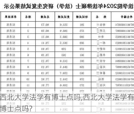 西北大学法学有博士点吗,西北大学法学有博士点吗?