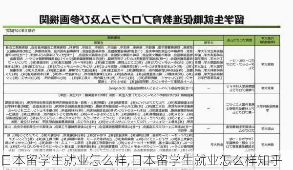 日本留学生就业怎么样,日本留学生就业怎么样知乎